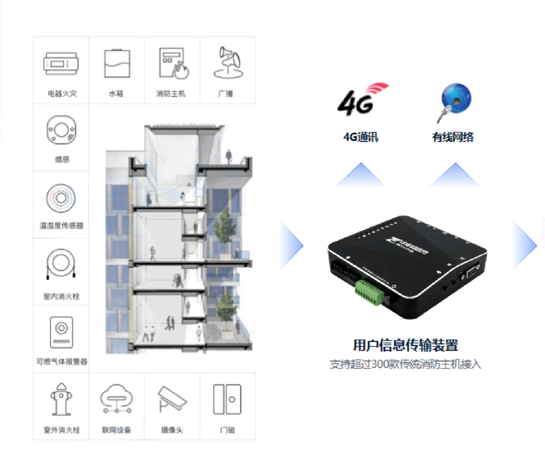天启明通官网-系统架构