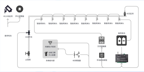 天启明通官网-系统架构