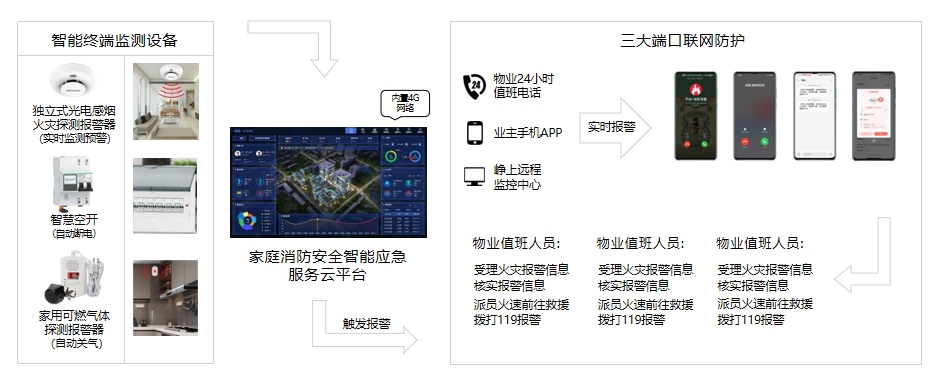天启明通官网-架构与部署