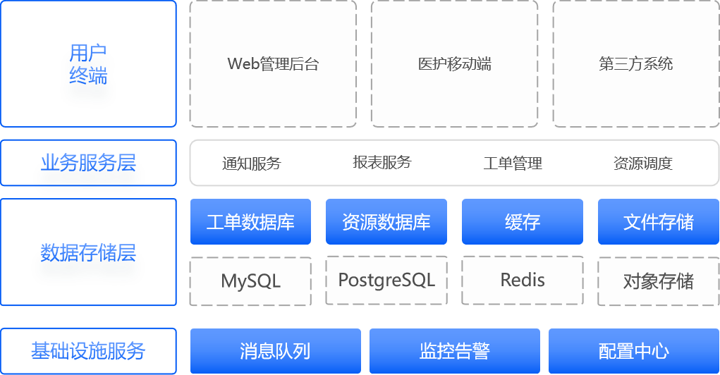 天启明通官网-系统架构