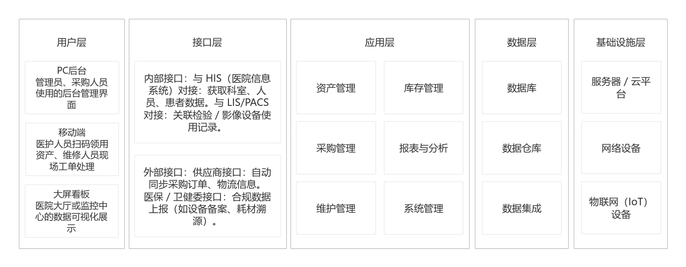 天启明通官网-系统架构