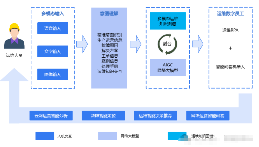 天启明通官网-系统架构
